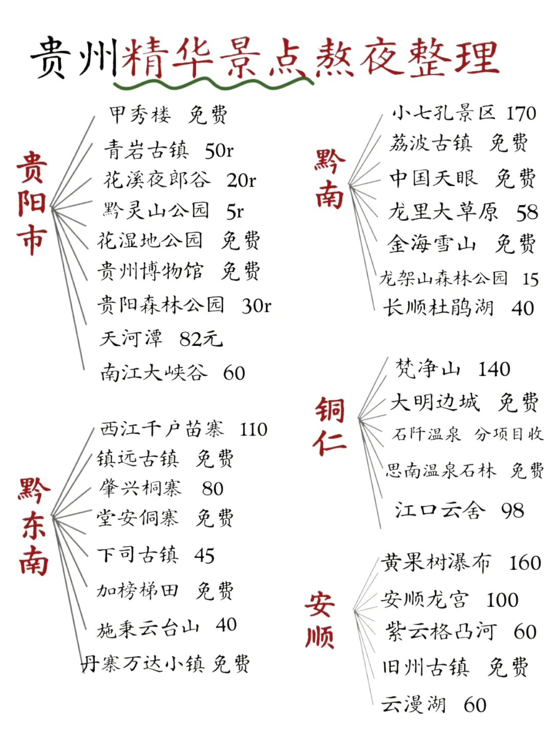 5~6月贵州四天四晚旅游攻略🎉赶紧码住