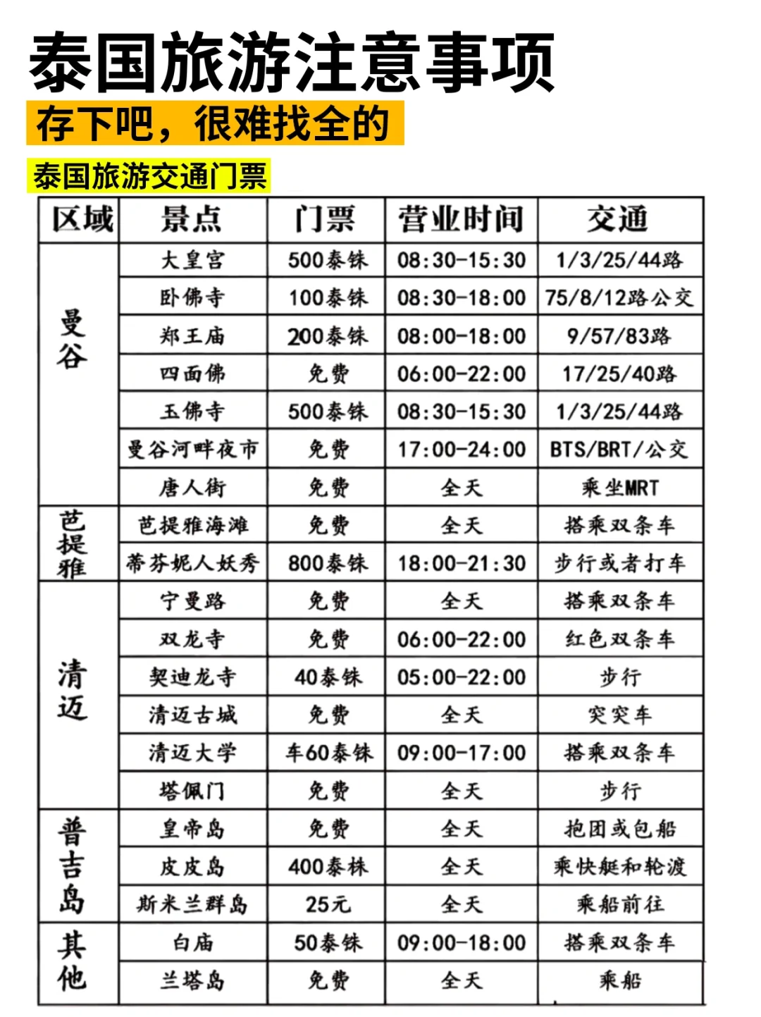 5.16刚从泰国回来,能救一个是一个...听劝!