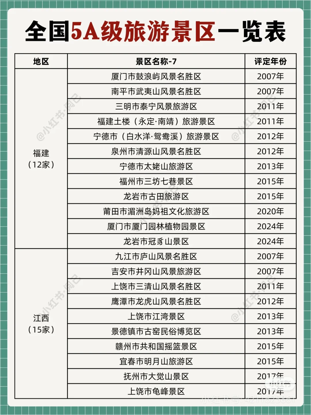 说一下你们去了多少个5a景区