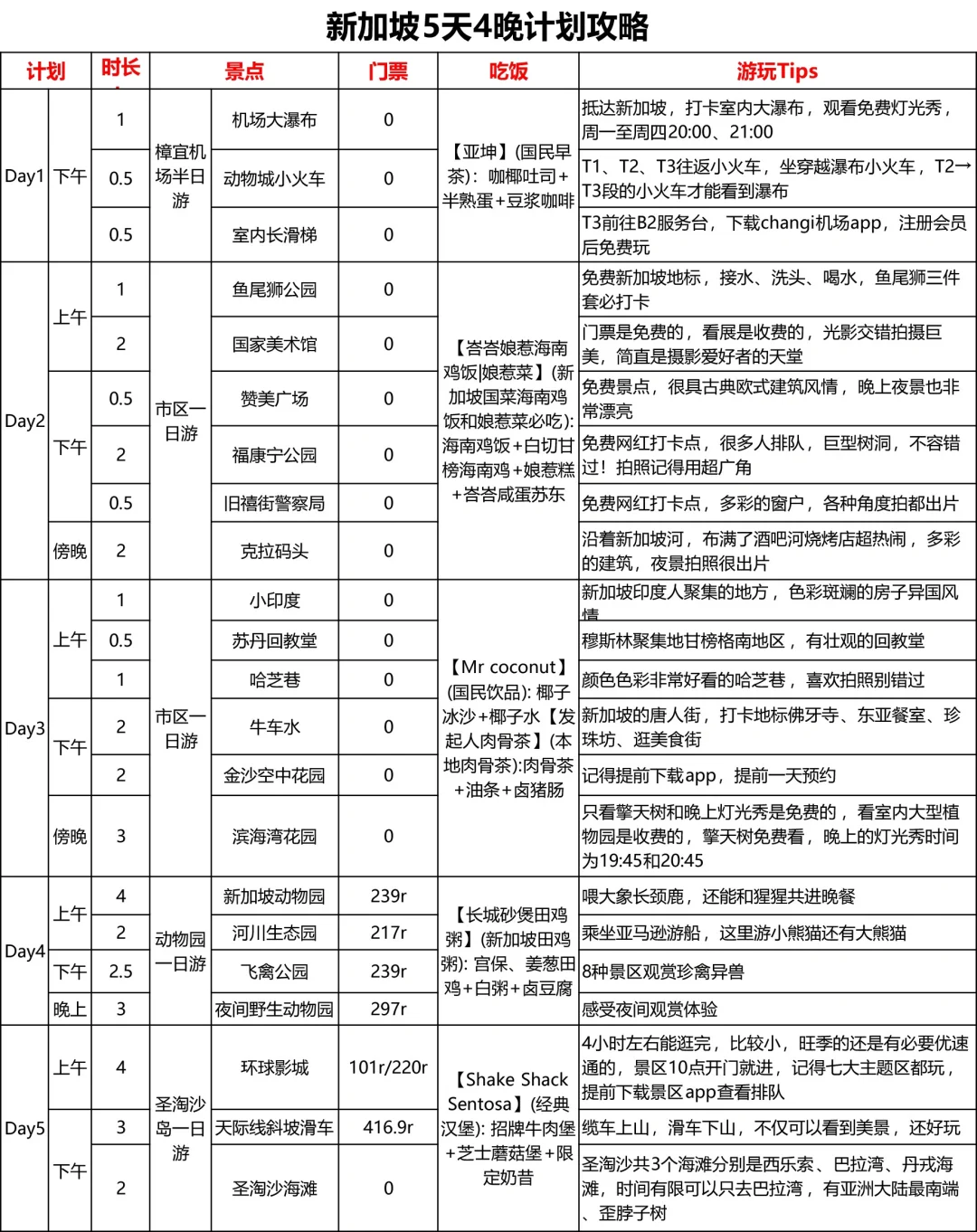 男朋友做的新加坡攻略已经next level了……