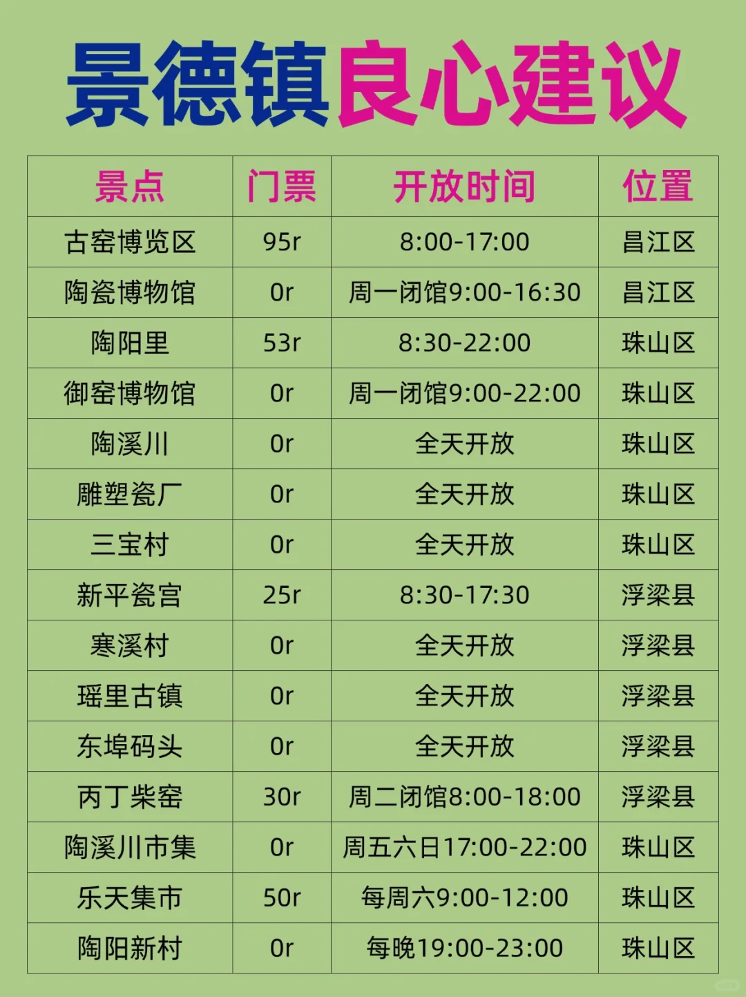 4-5月来景德镇❗一定要记得做攻略🥹
