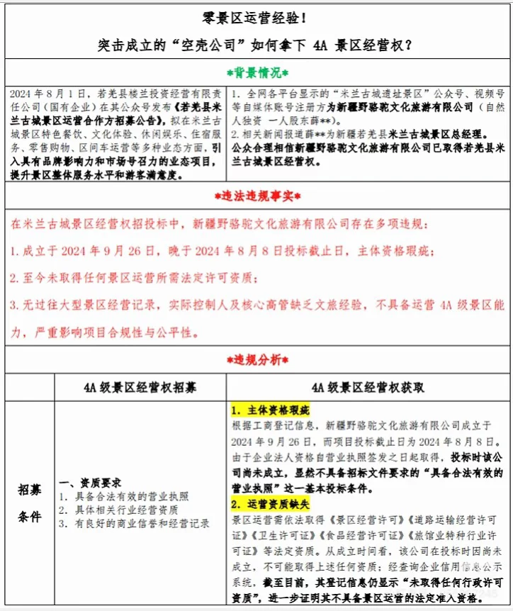 零运营经验且看我如何拿下4a景区运营权！