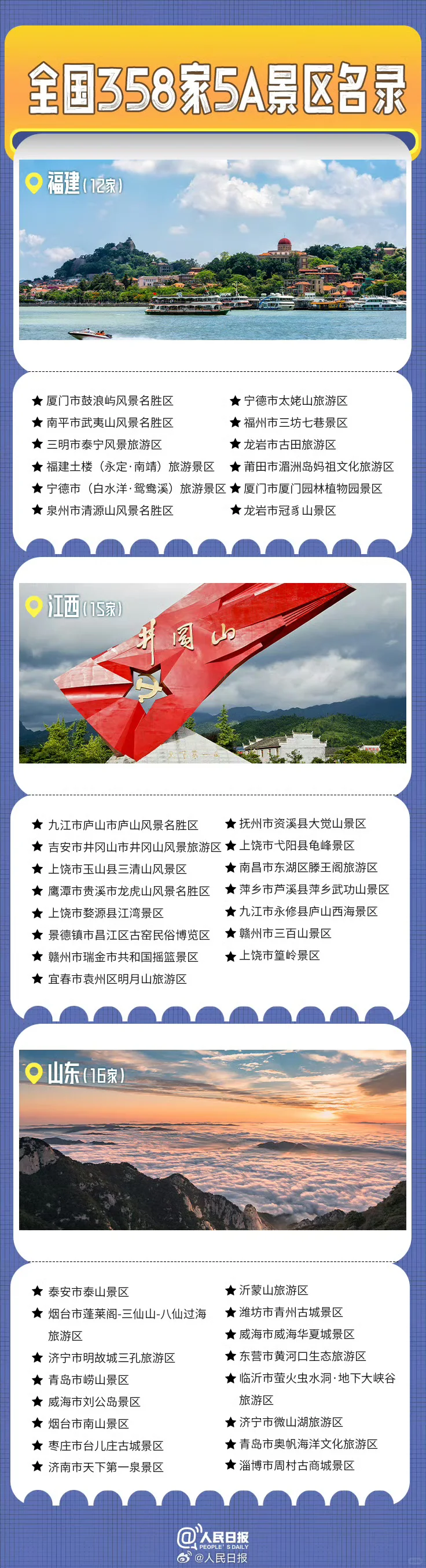 全国358家5A级景区名录，你准备去哪里玩