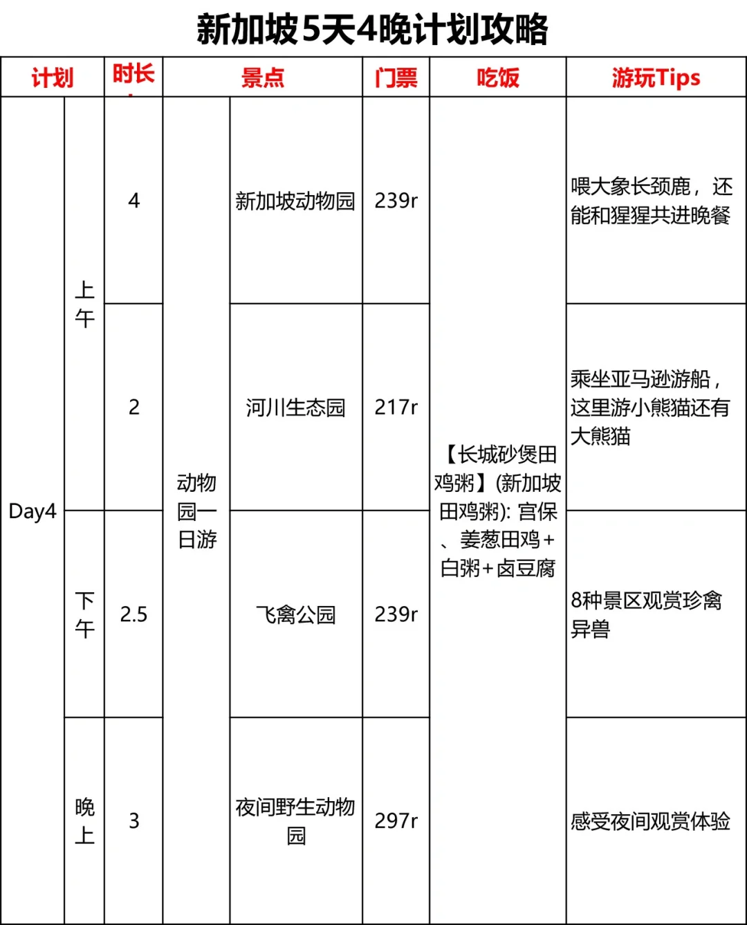 男朋友做的新加坡攻略已经next level了……
