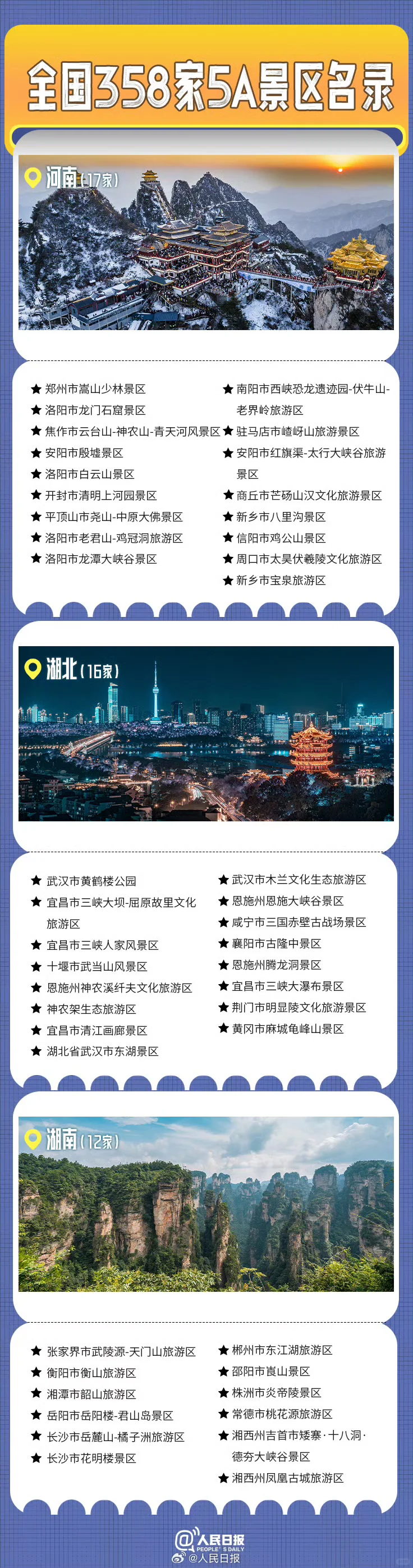 全国358家5A级景区名录，你准备去哪里玩