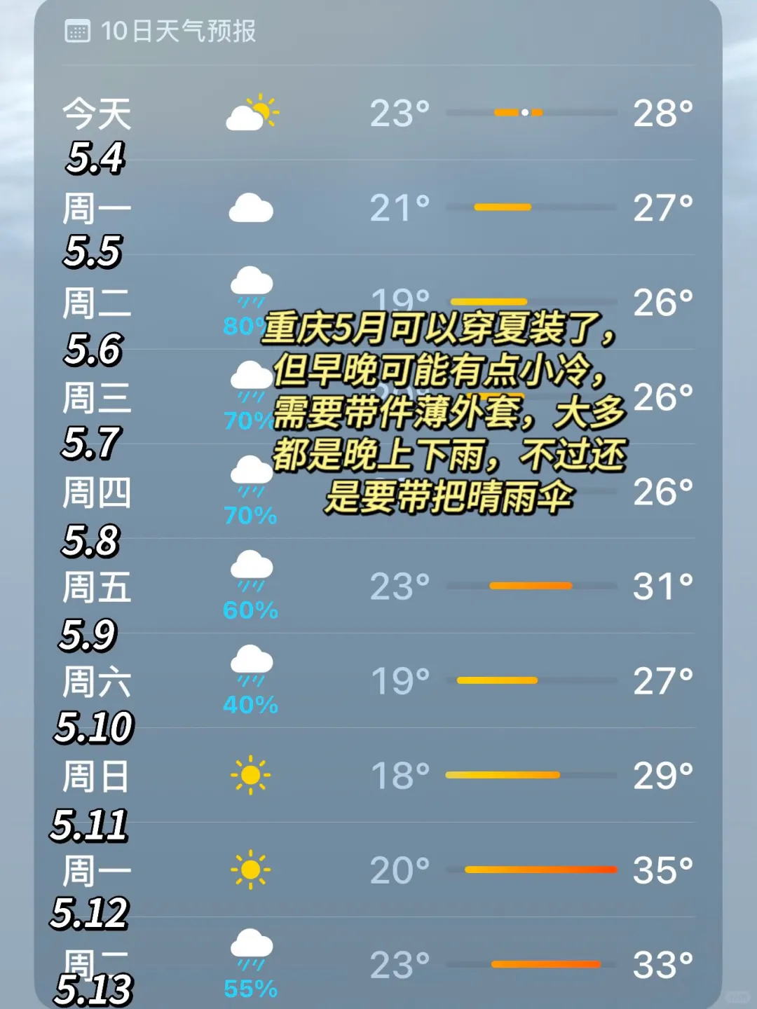 打算去重庆的姐妹真的不要乱带衣服…😭