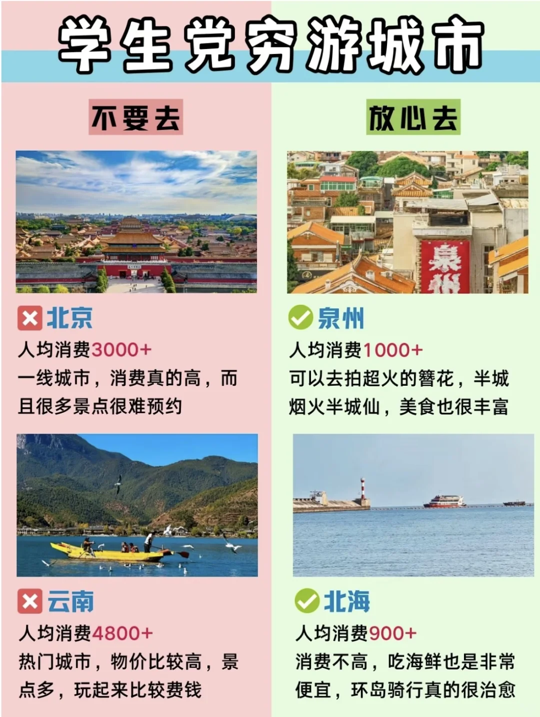 学生党旅游‼️不要去🆚放心去（详细版）