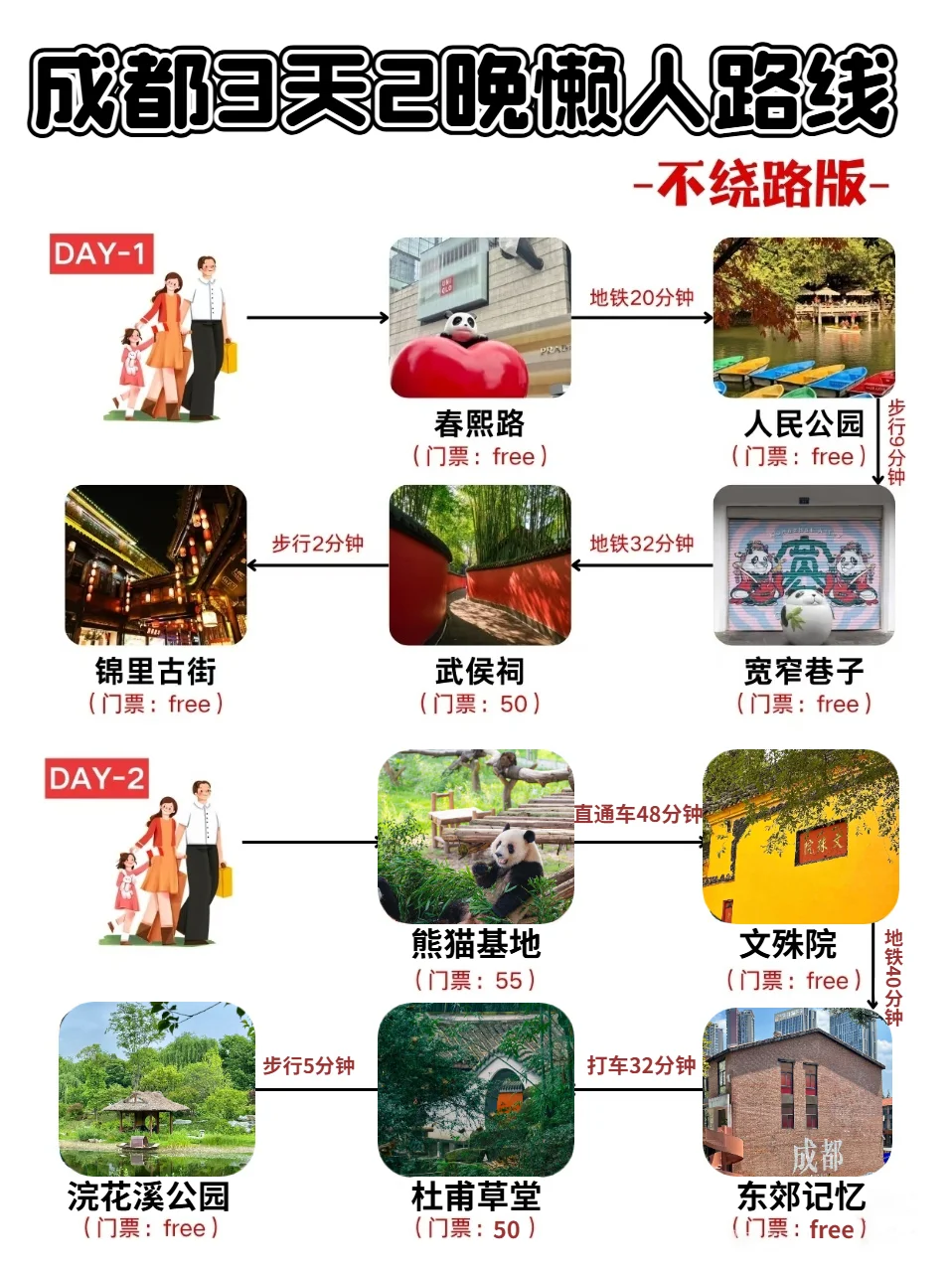 成都3天2晚懒人攻略！不绕路+美食推荐