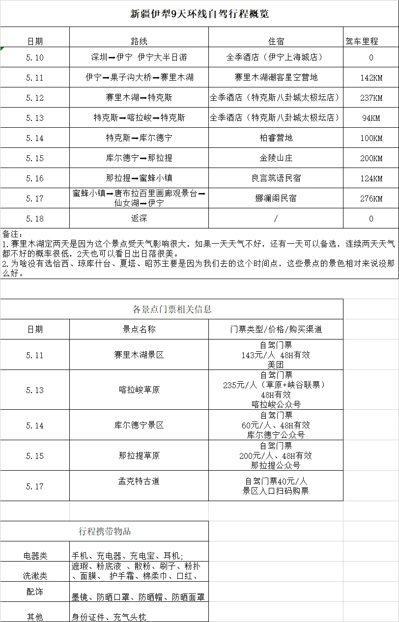 5.10-18伊犁9天自驾已回超详细真实攻略分享