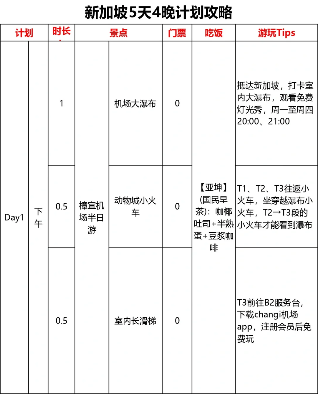 男朋友做的新加坡攻略已经next level了……
