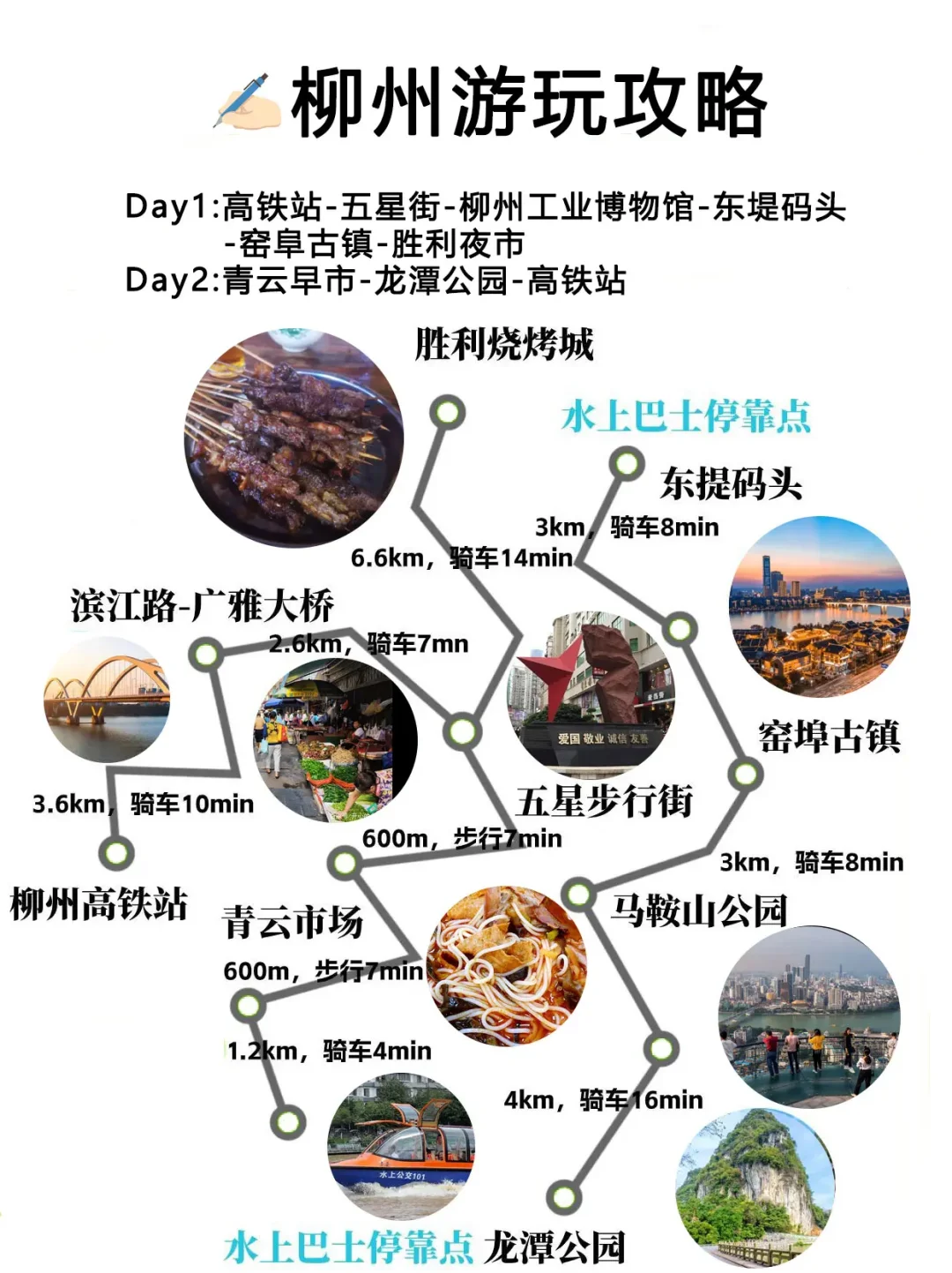 终于有人！整理出广西游玩攻略啦！