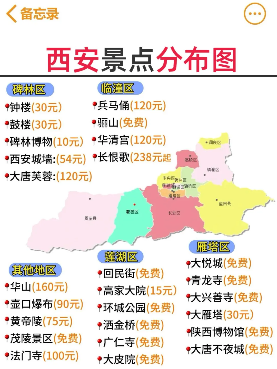 想去西安旅游的姐妹，这份攻略能省很多💰！