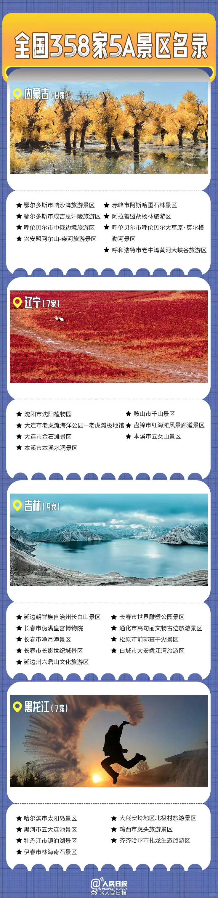 全国358家5A级景区名录，你准备去哪里玩