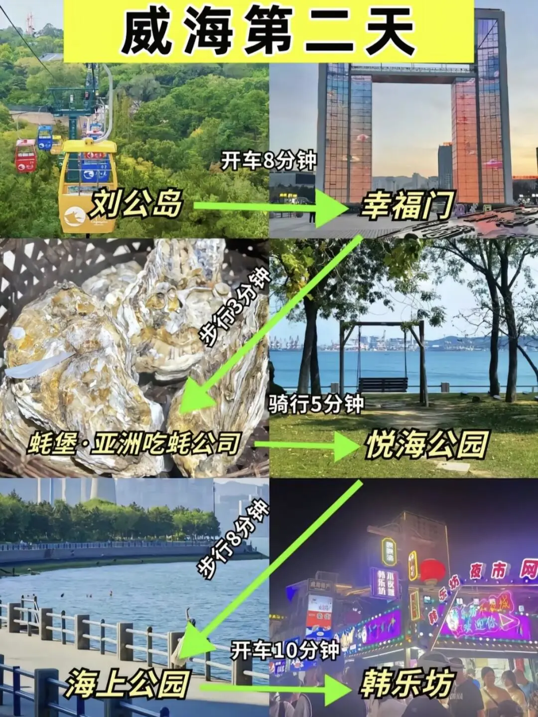 📍威海/景点与避雷