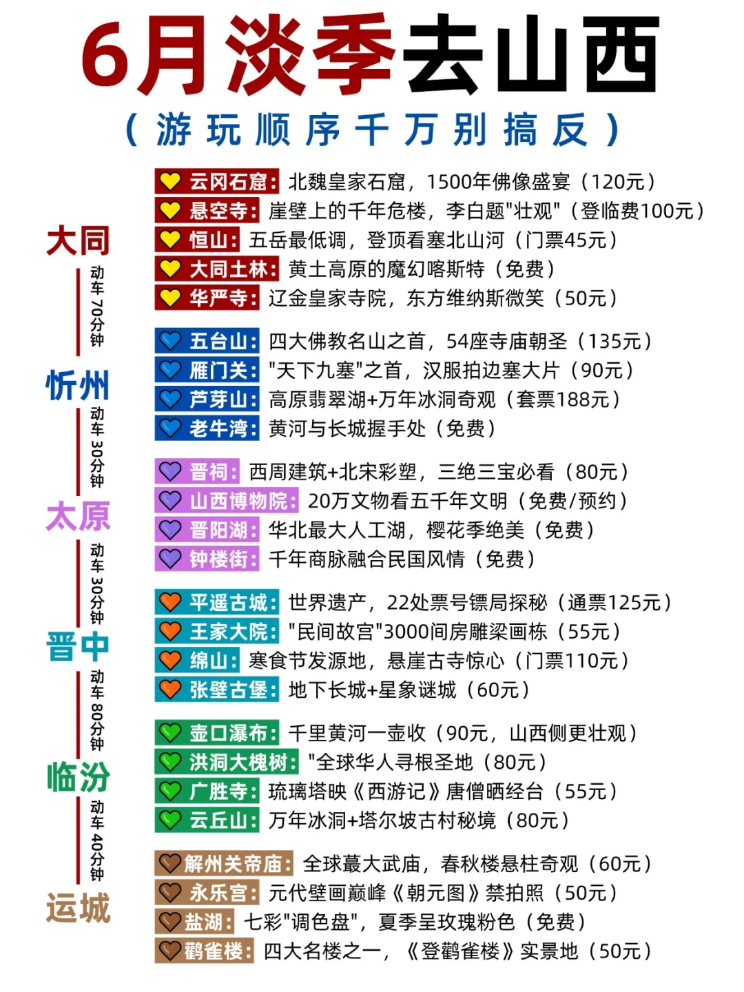 ✅6月淡季来山西旅游♥不踩雷的旅游攻略