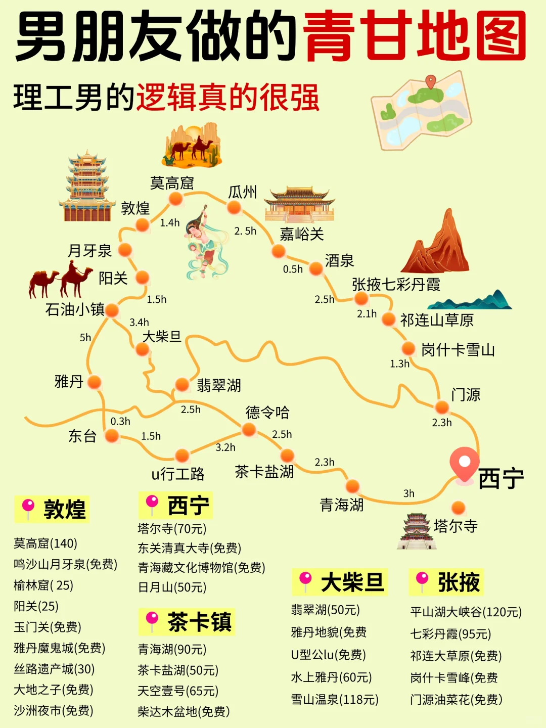 直接抄作业!青甘旅游攻略不绕路详细版!