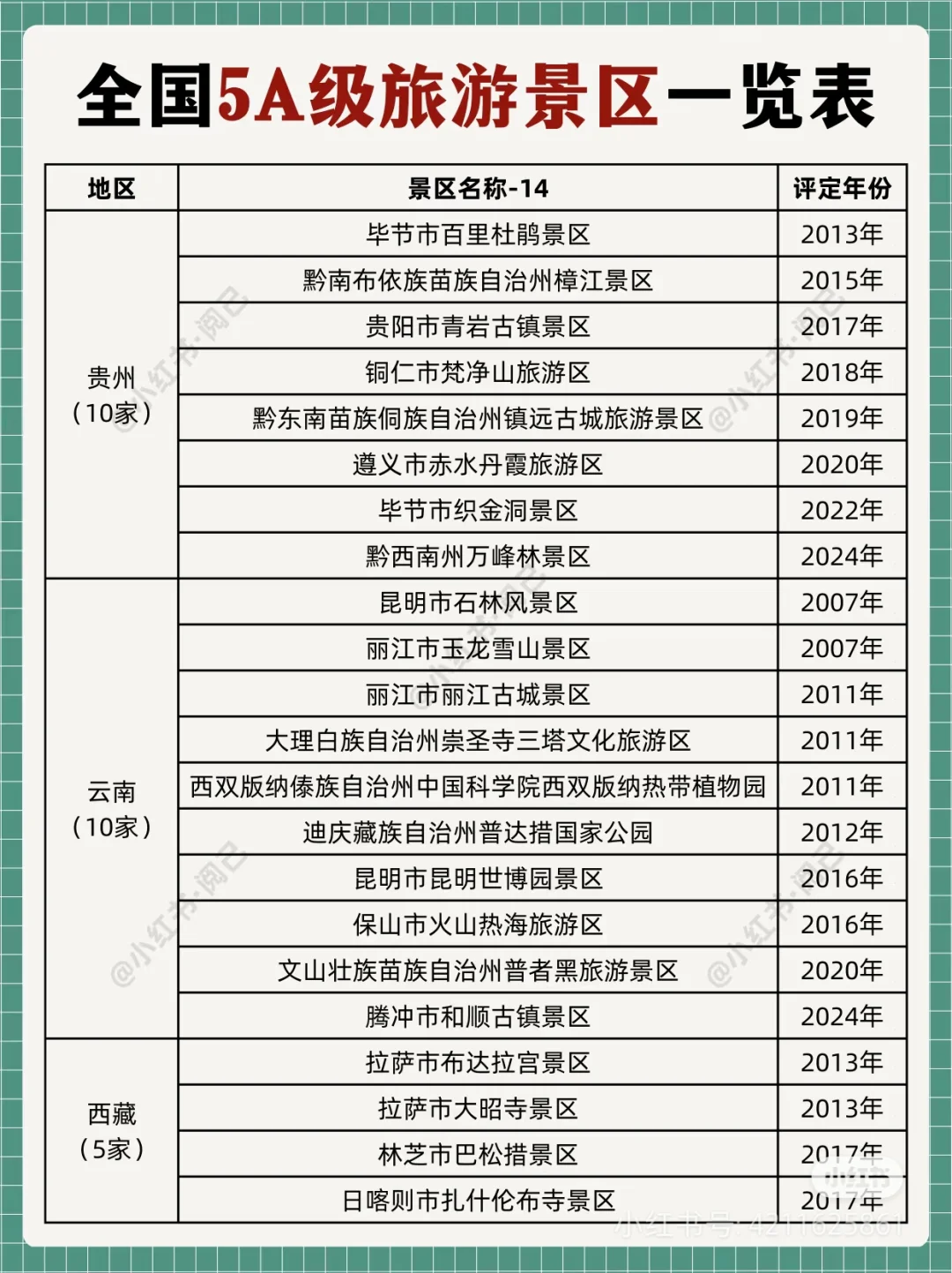 说一下你们去了多少个5a景区