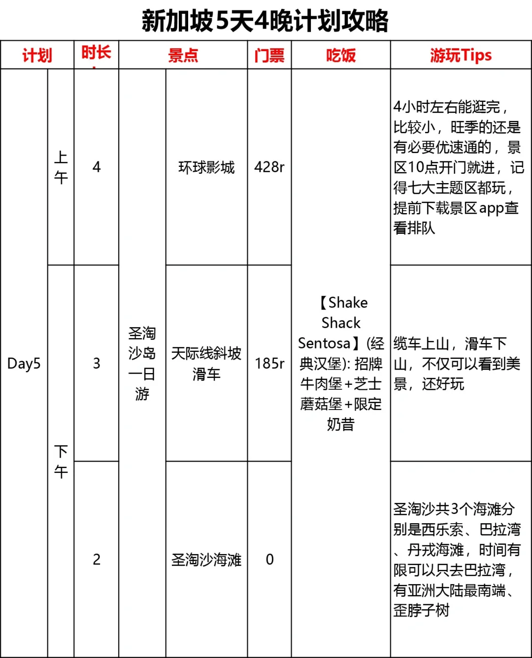 男朋友做的新加坡攻略已经next level了……