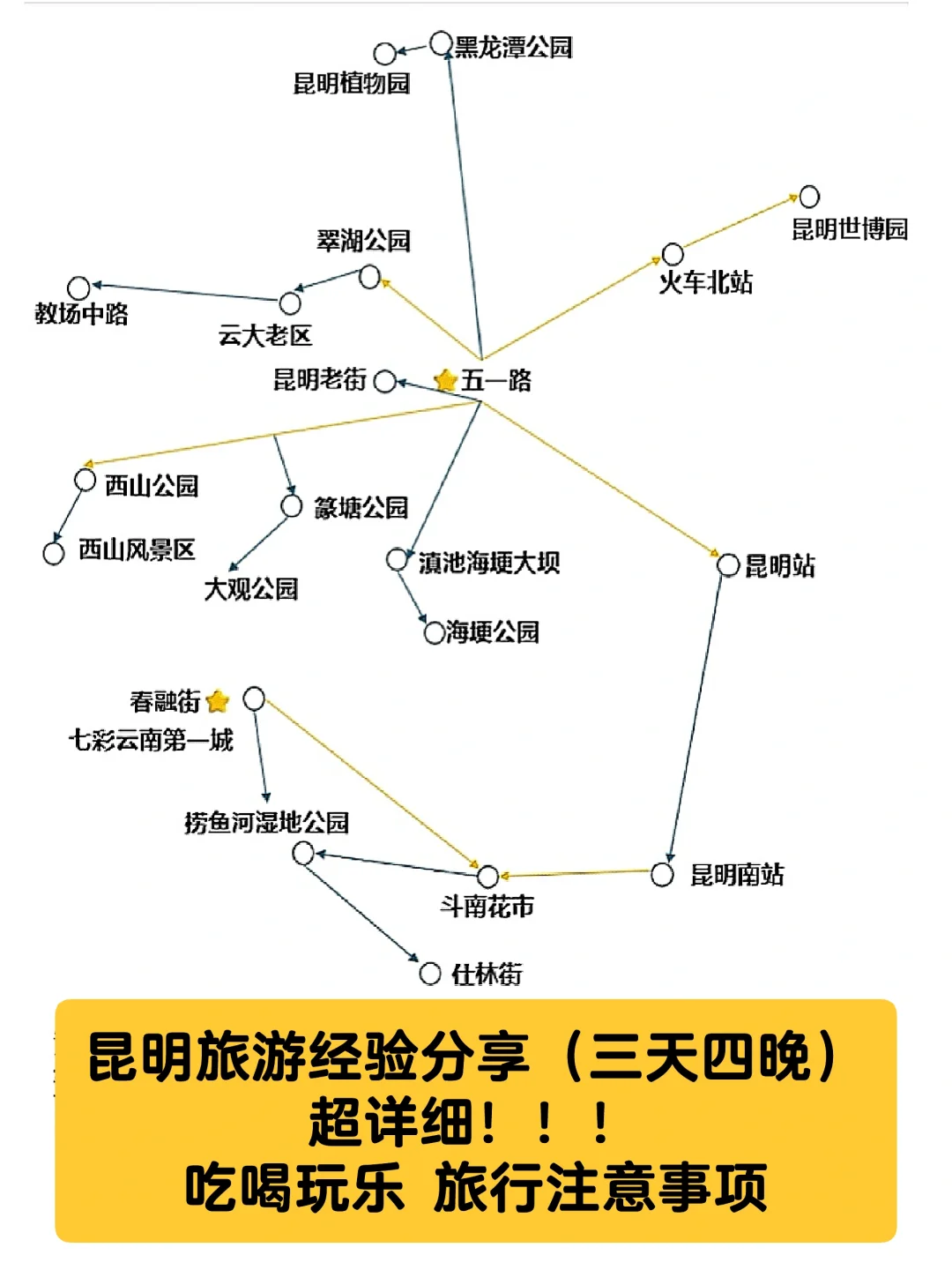 保姆级昆明旅游攻略 不起早 干货避雷分享