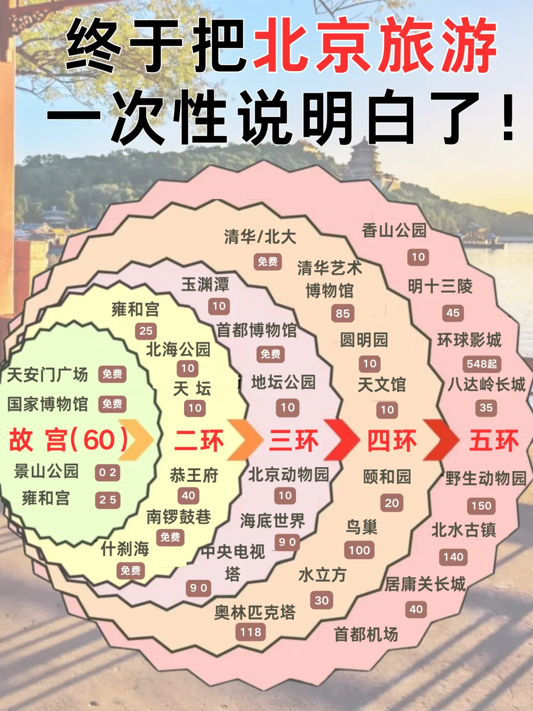 北京 5 - 6月景点预约攻略已完善✌️超全