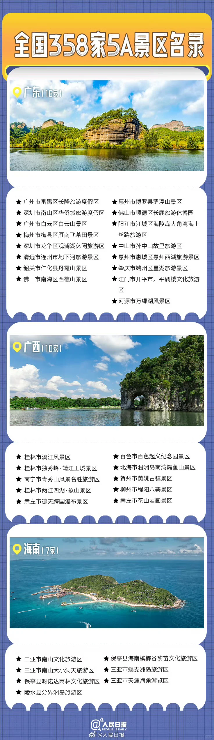 全国358家5A级景区名录，你准备去哪里玩