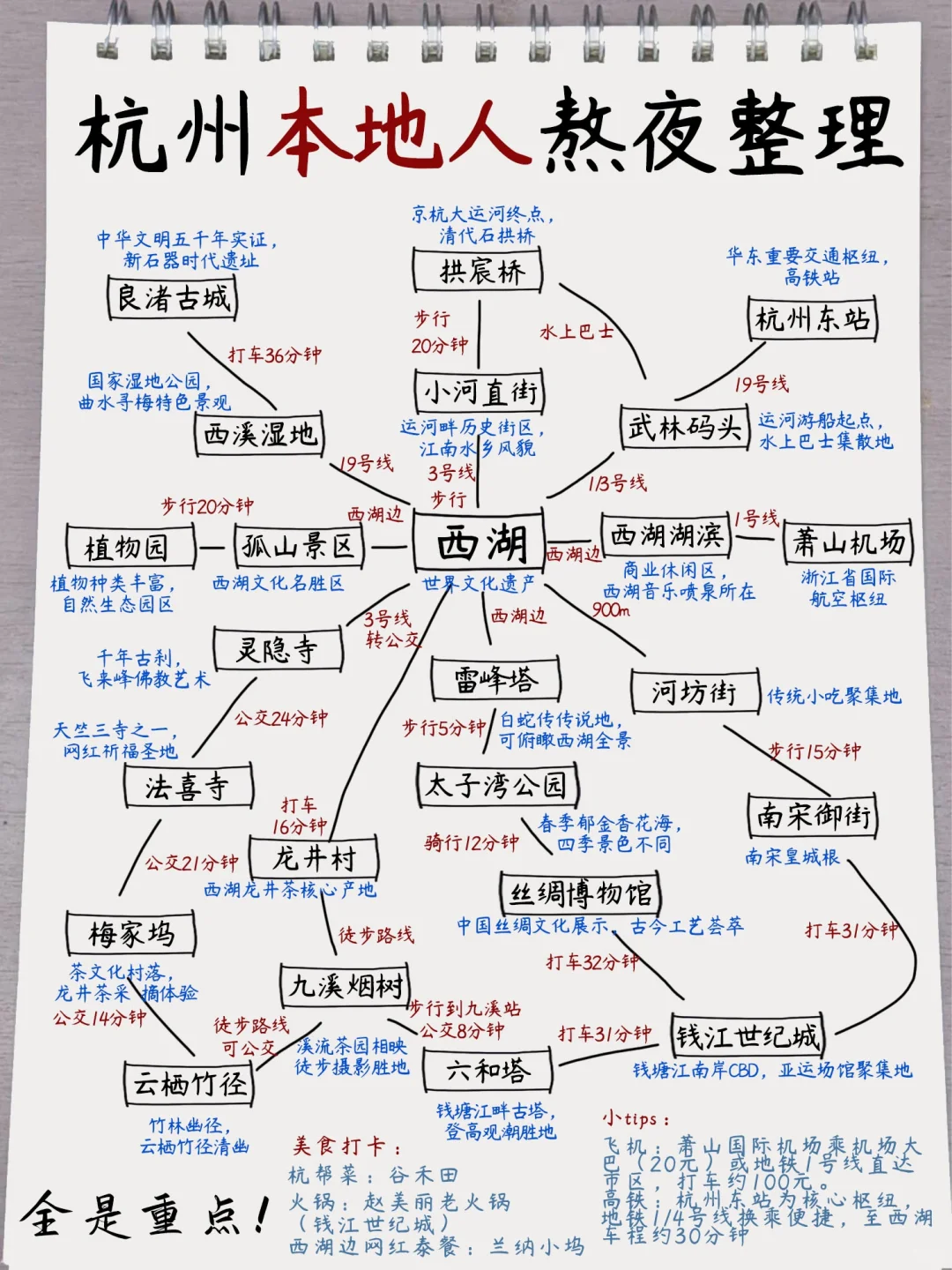 杭州手绘攻略！三天两夜精华游 ✨ 熬夜整理