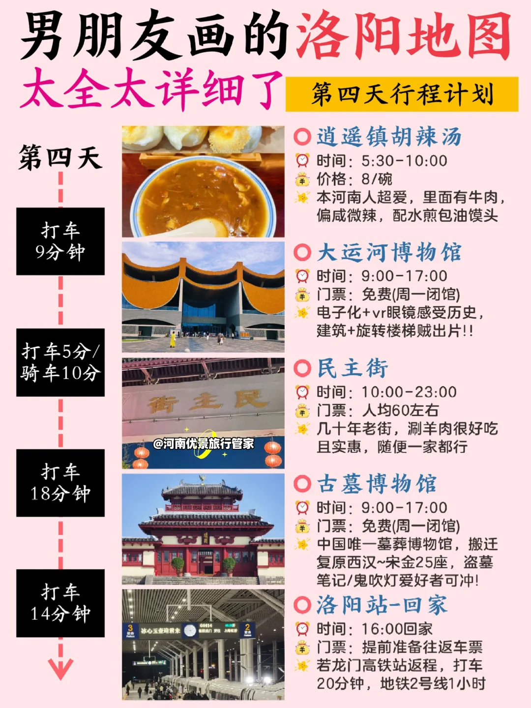 洛阳旅游攻略！男朋友手绘版地图！不绕路！