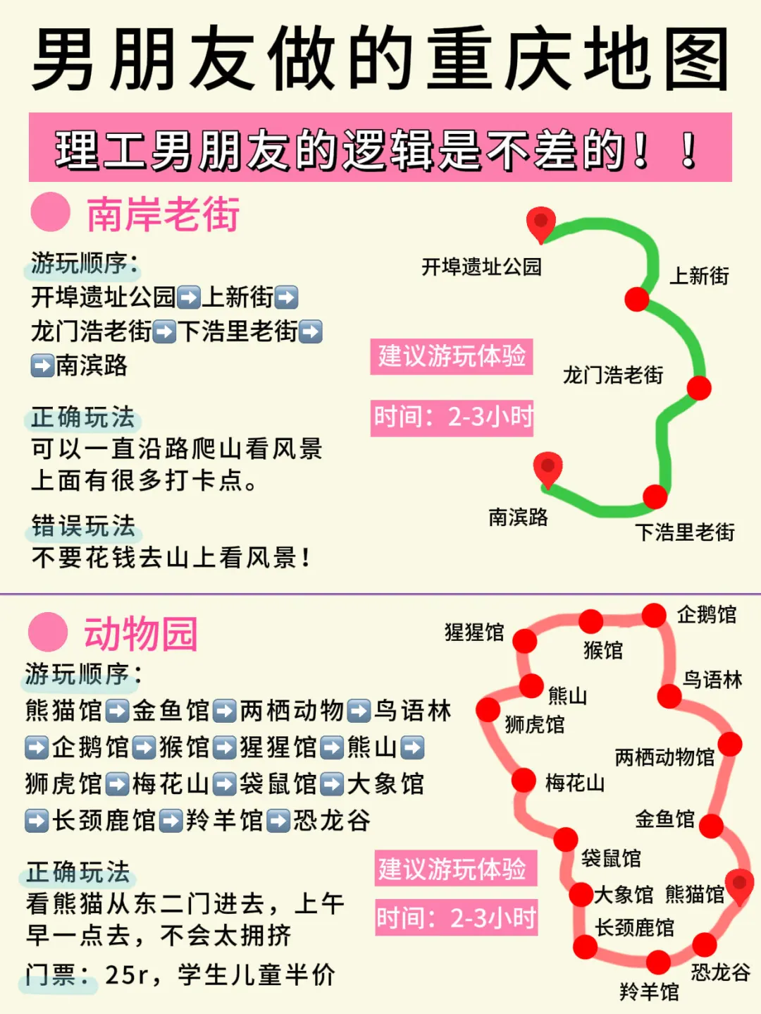 天啊‼️终于有人把重庆景点说清楚了🔥