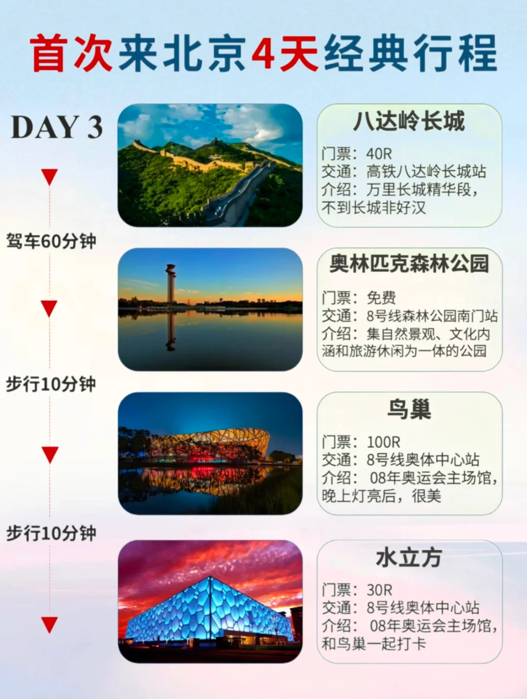 北京约不上景点怎么办？看这里！！！🙋