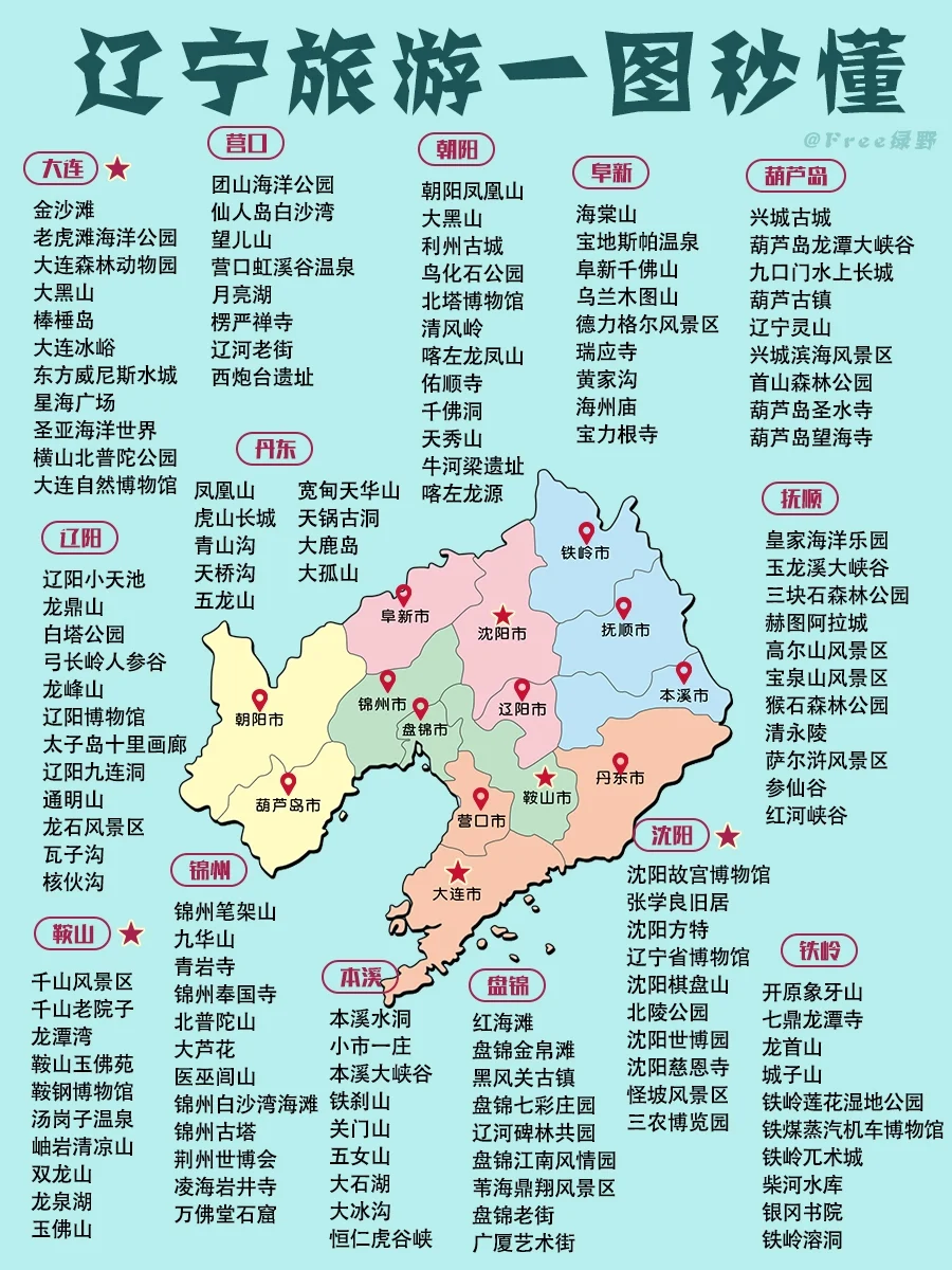 旅游去哪玩？｜全国各省必去景点秒懂（上）