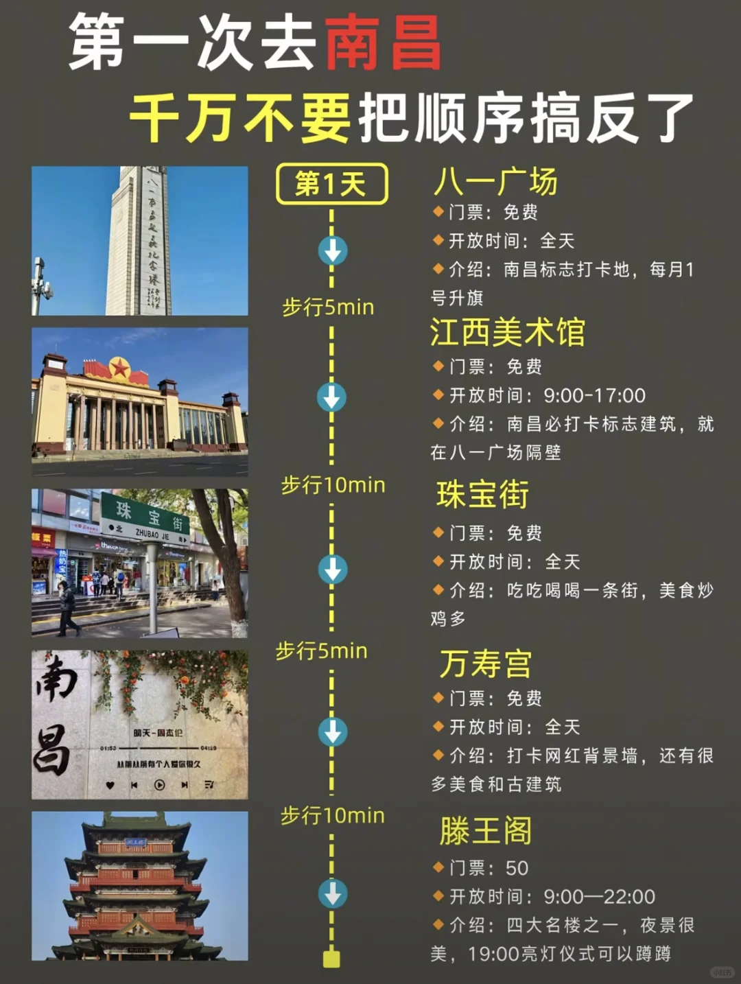 一次次攻略，一次次去南昌！