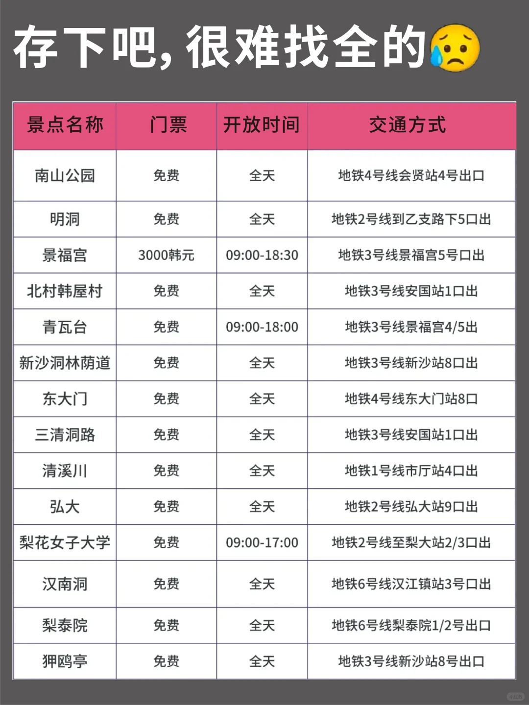 去了趟首尔，我“疯”了…