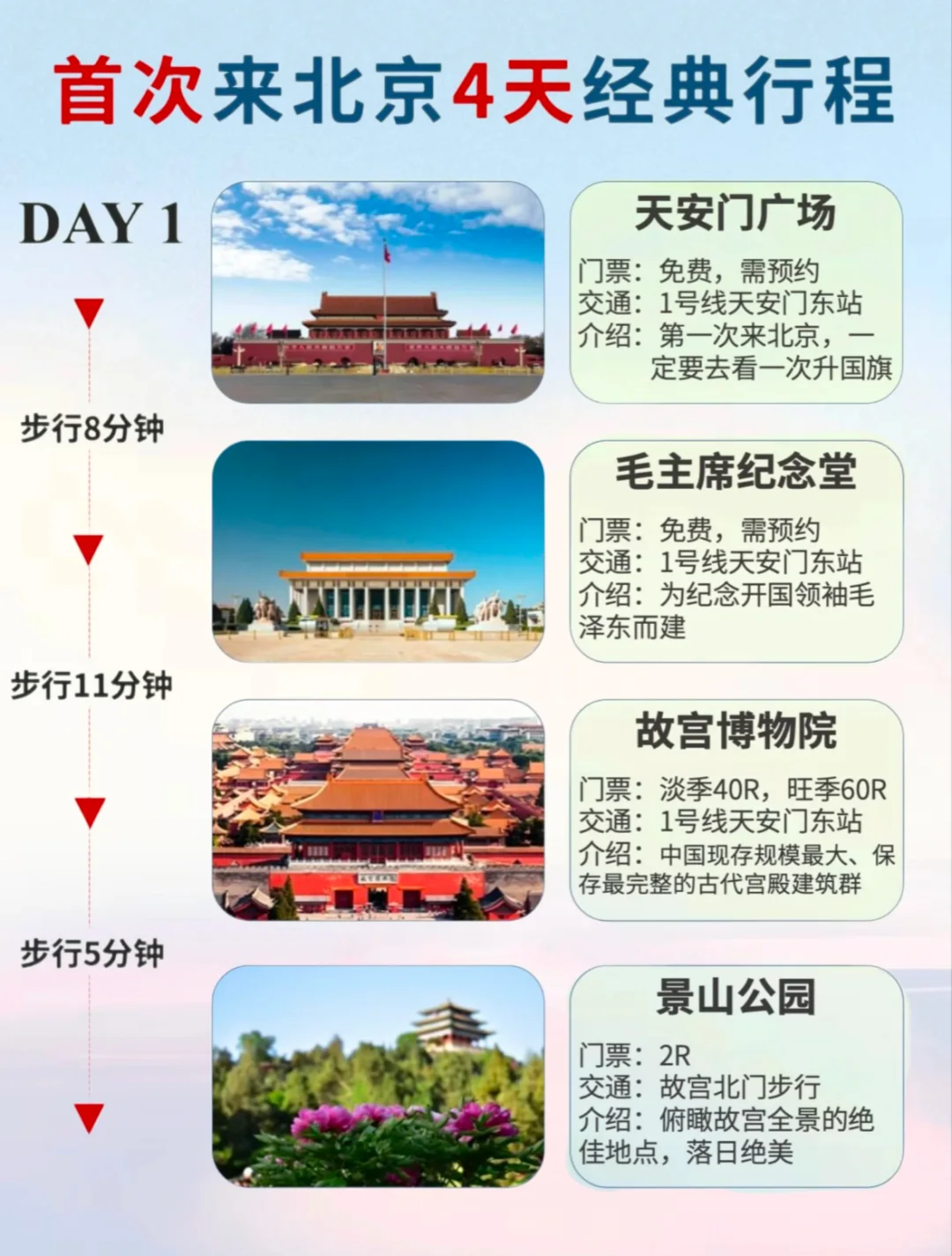 北京约不上景点怎么办？看这里！！！🙋