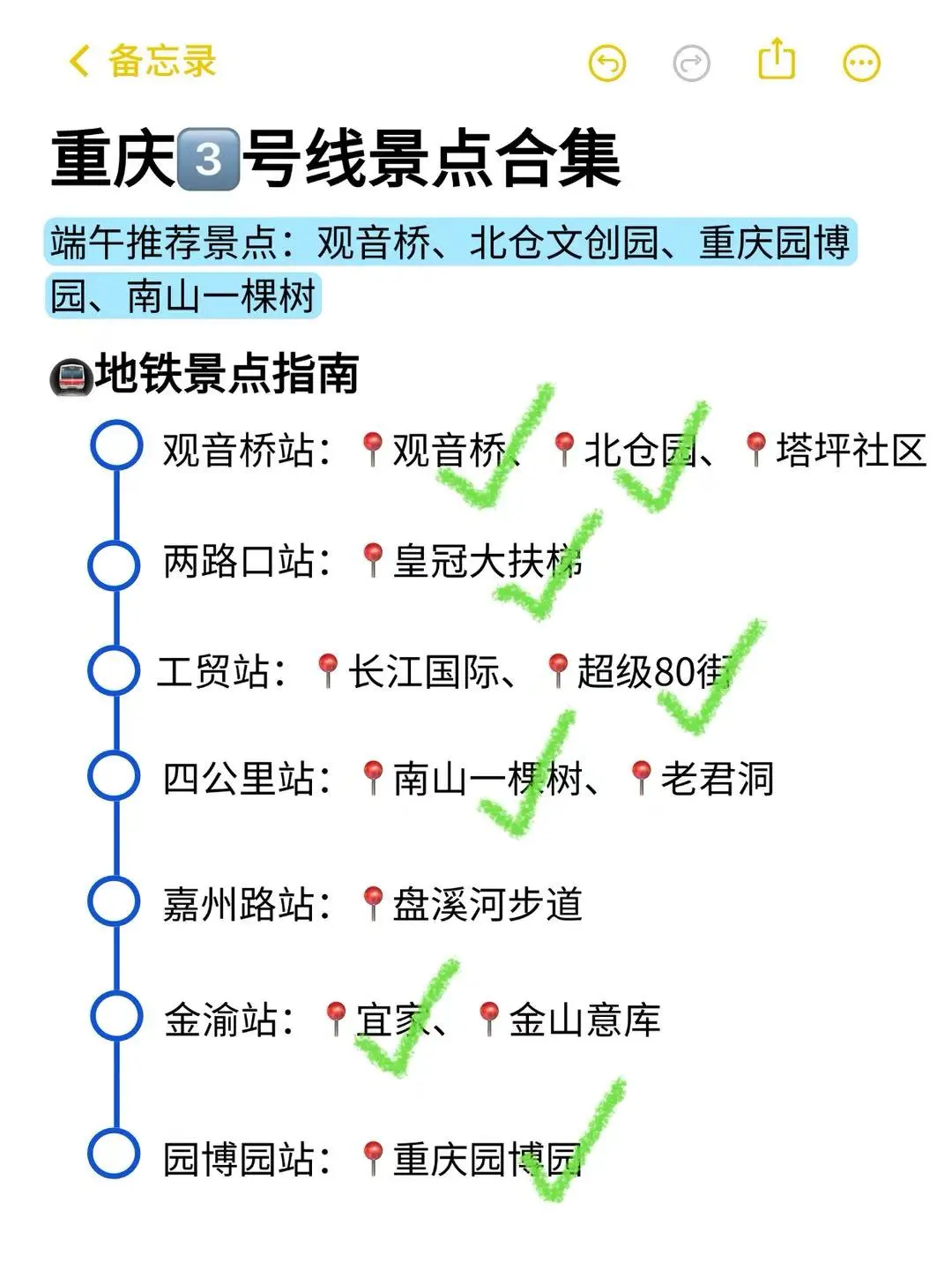 真的不迷路😭一眼看懂重庆地铁景点图