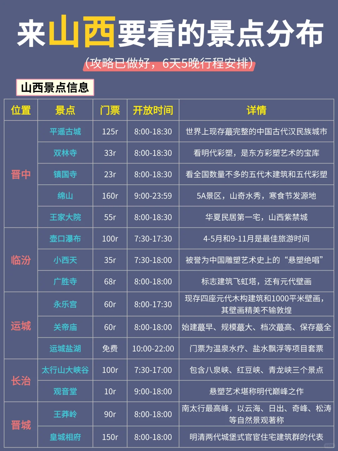 山西|不绕路，靠这份手绘地图轻松搞定❗