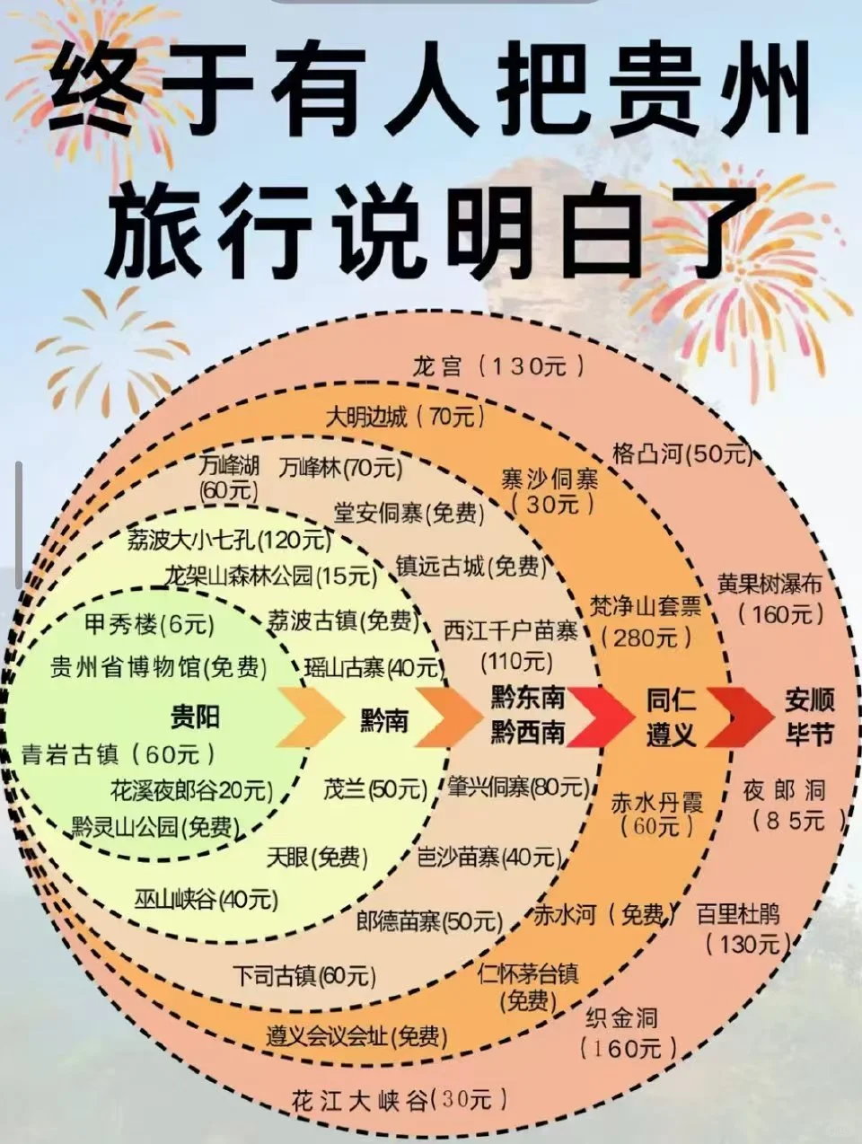 部分一线城市旅游景点说明书