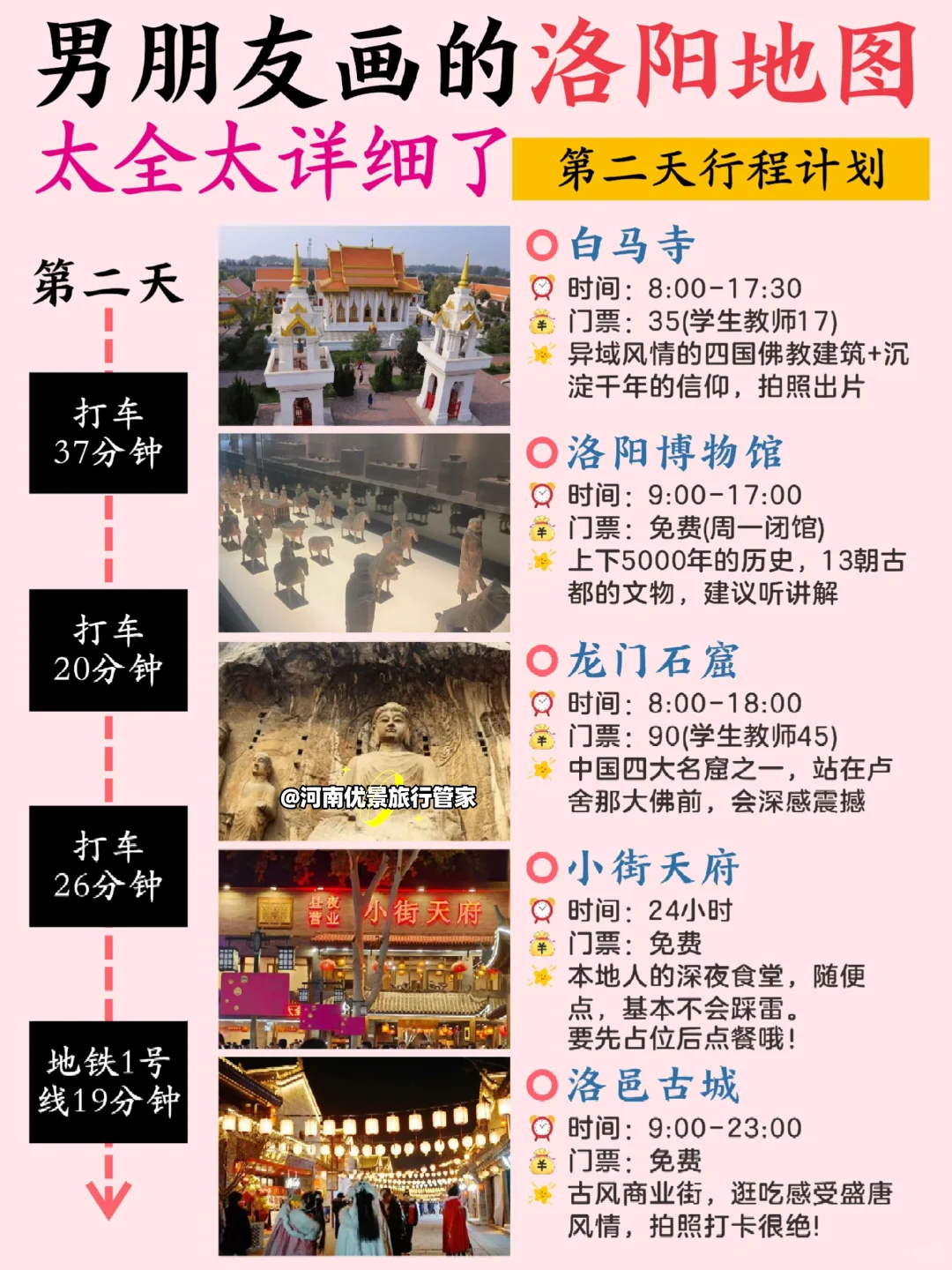 洛阳旅游攻略！男朋友手绘版地图！不绕路！