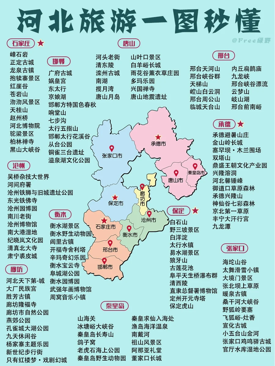 旅游去哪玩？｜全国各省必去景点秒懂（上）