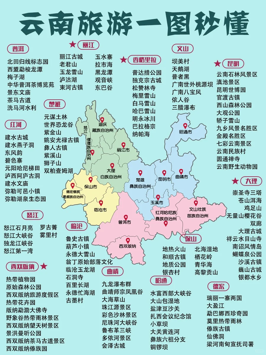 旅游去哪玩？｜全国各省必去景点秒懂（下）