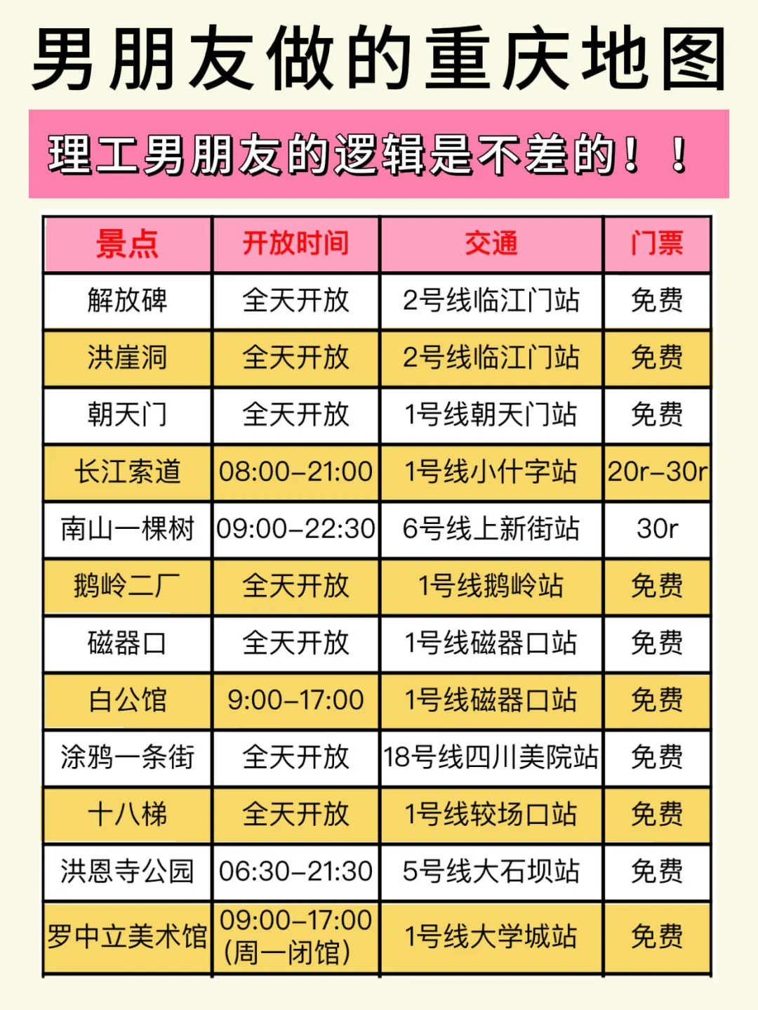 天啊‼️终于有人把重庆景点说清楚了🔥