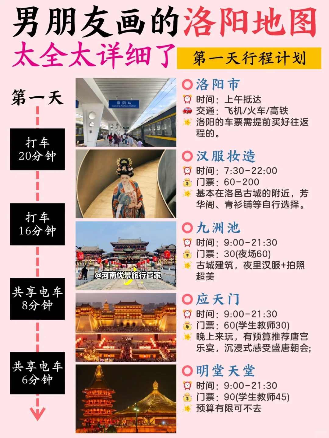 洛阳旅游攻略！男朋友手绘版地图！不绕路！