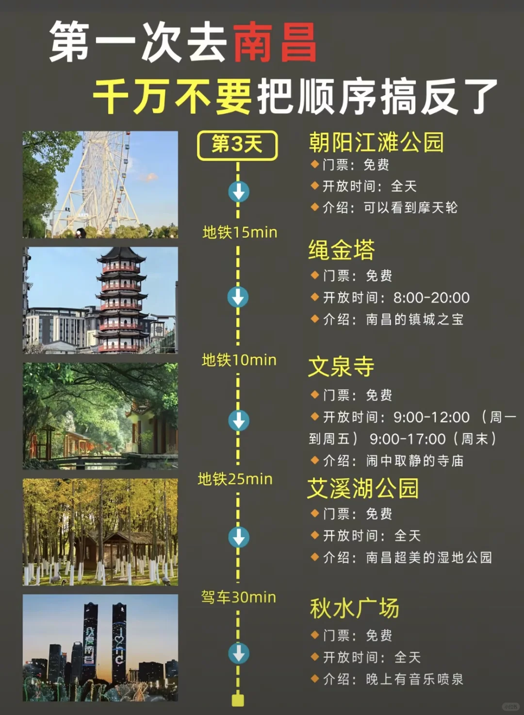 一次次攻略，一次次去南昌！