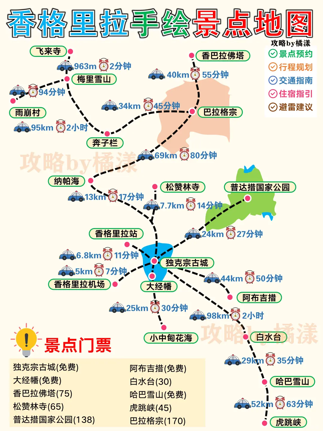 香格里拉旅游攻略🔥景点路线避雷交通住宿❤️