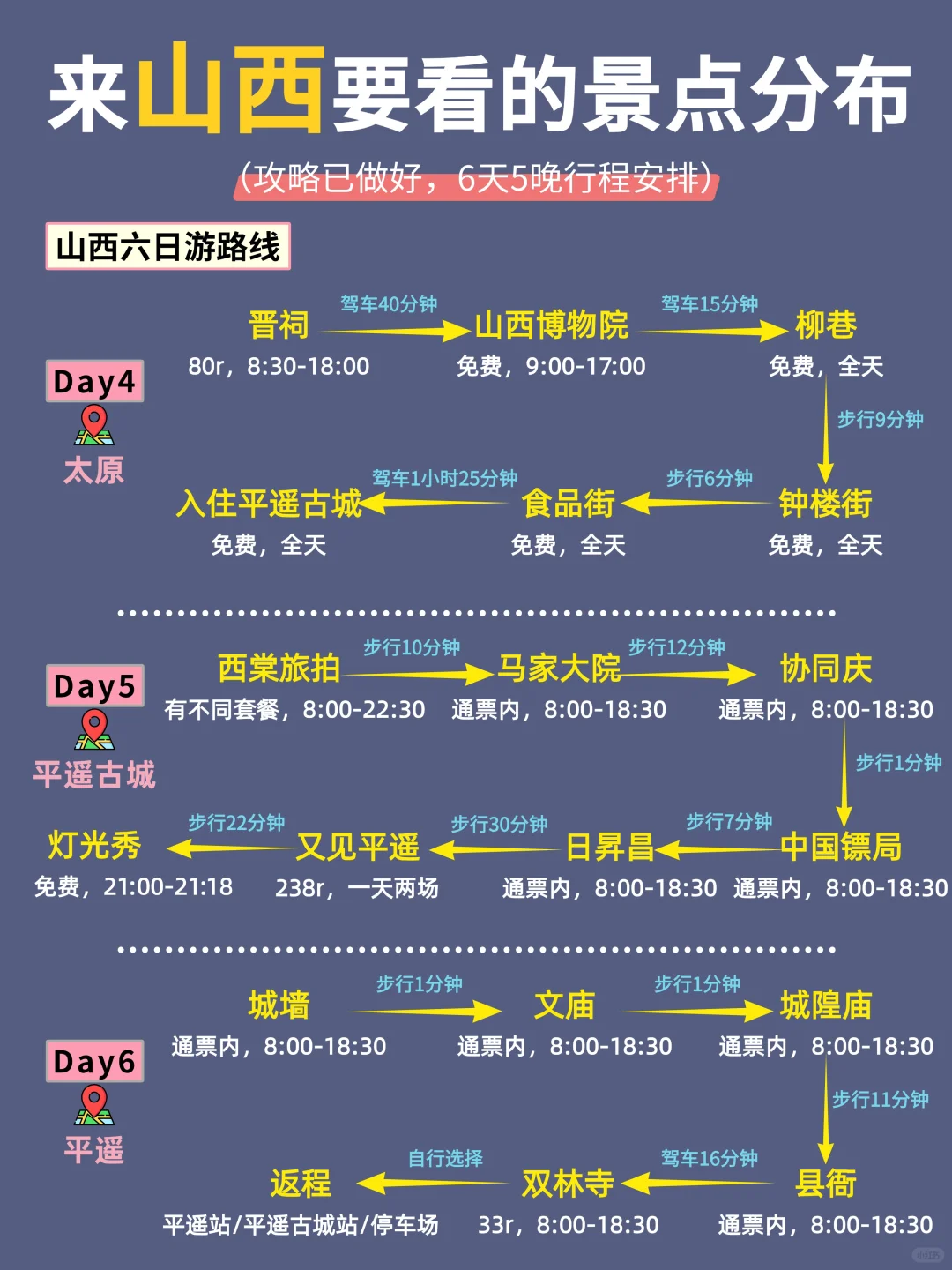 山西|不绕路，靠这份手绘地图轻松搞定❗