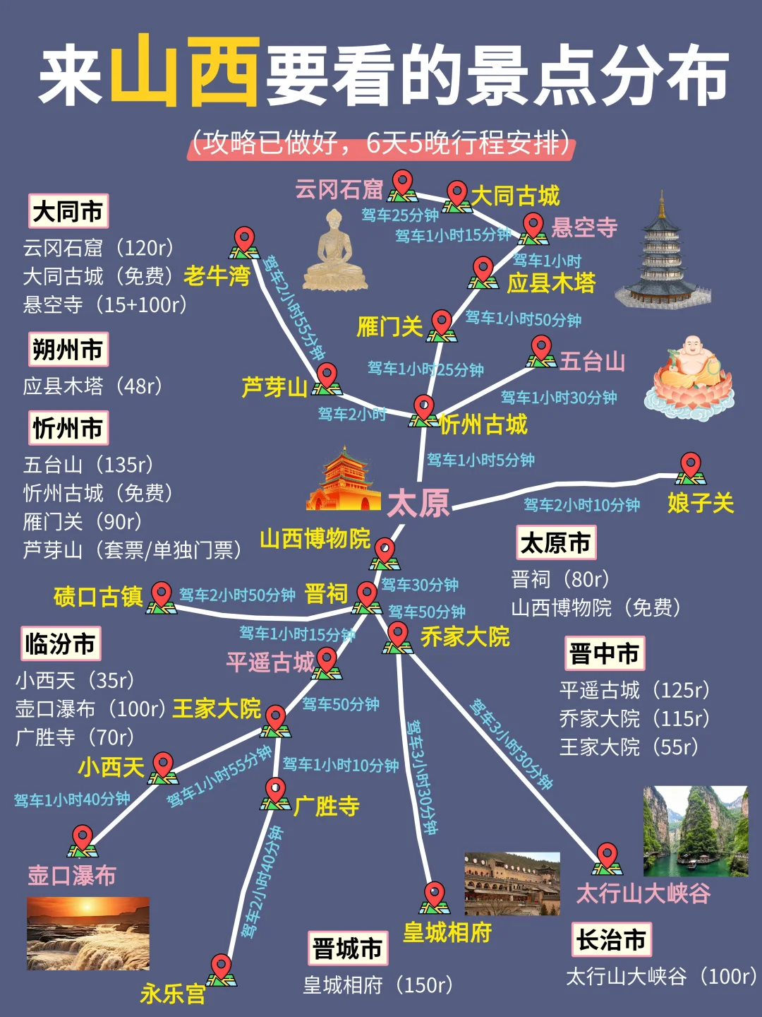 山西|不绕路，靠这份手绘地图轻松搞定❗