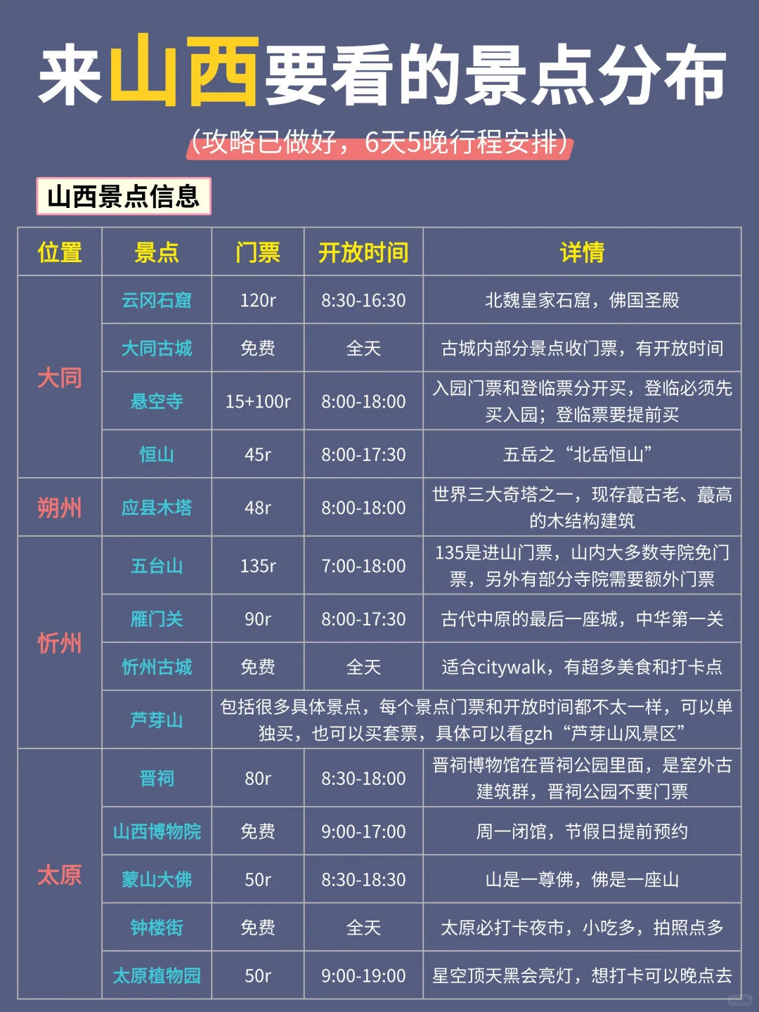 山西|不绕路，靠这份手绘地图轻松搞定❗