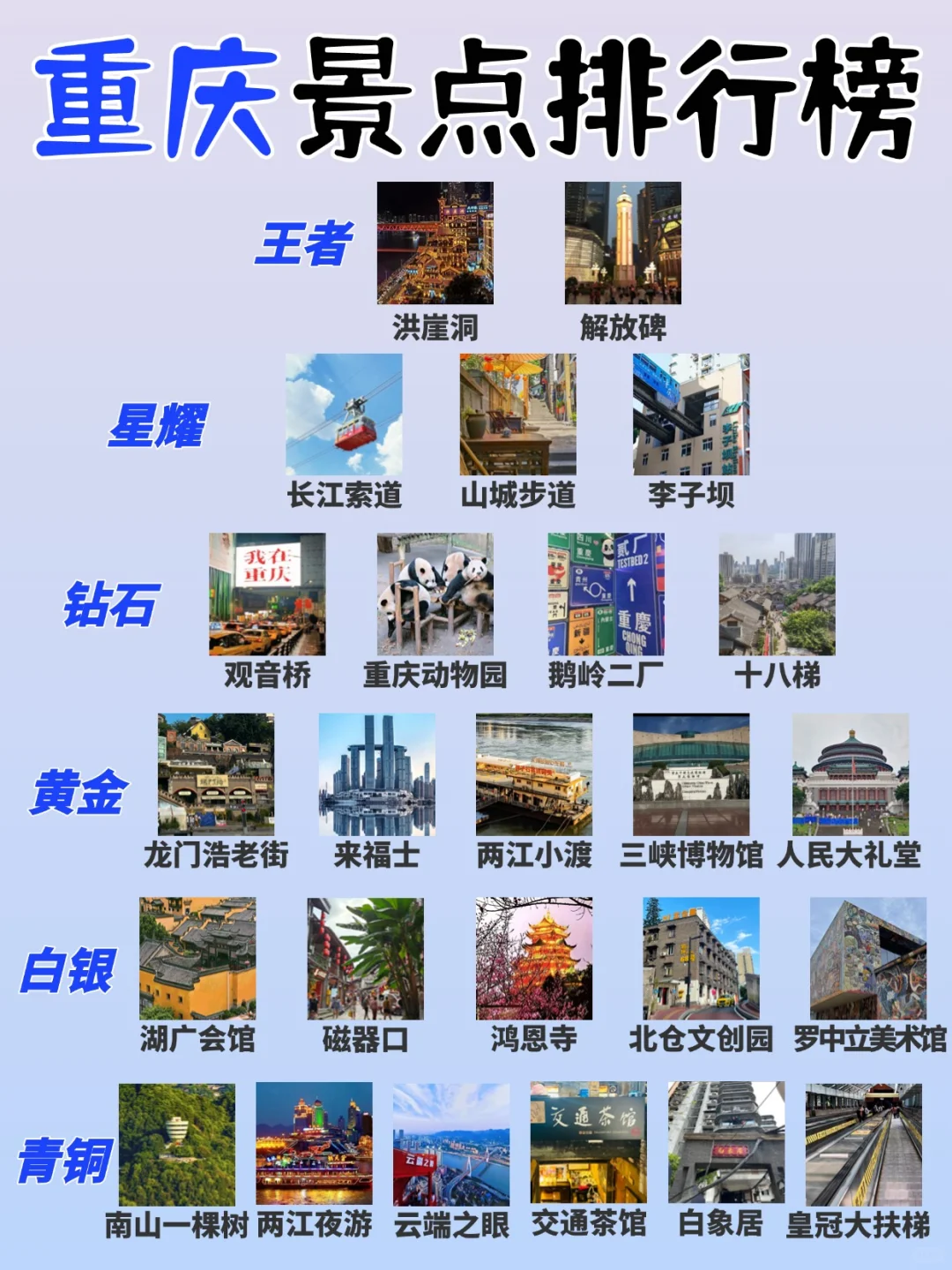 重庆景点真实排行✅这些地方放心冲‼