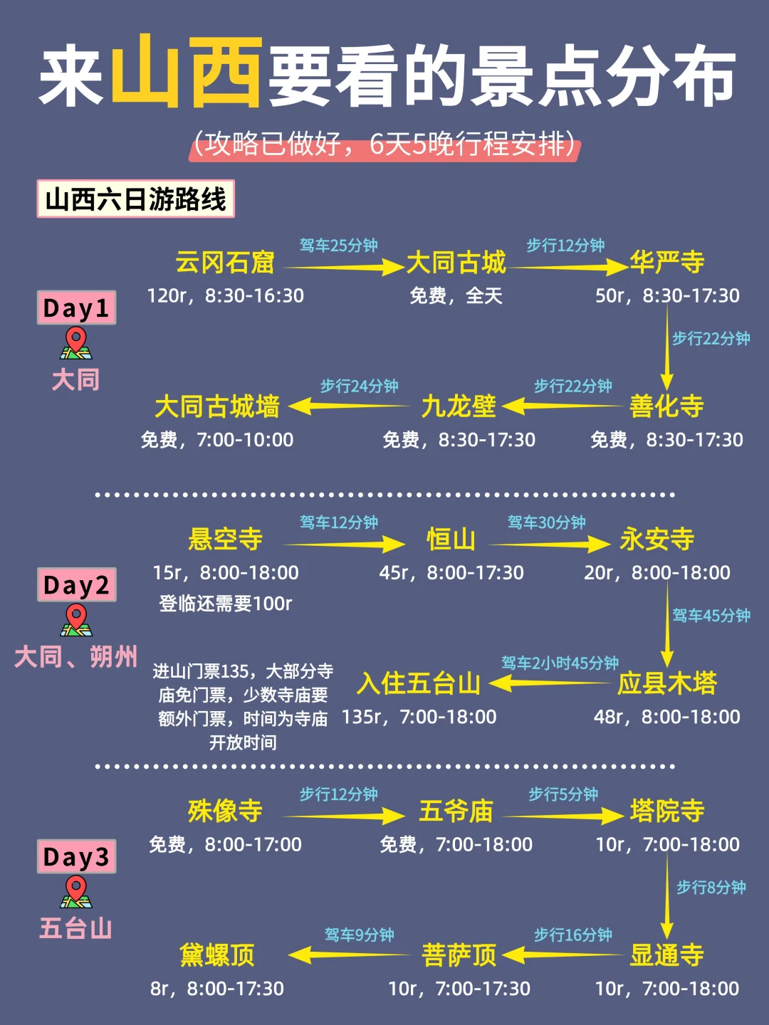 山西|不绕路，靠这份手绘地图轻松搞定❗
