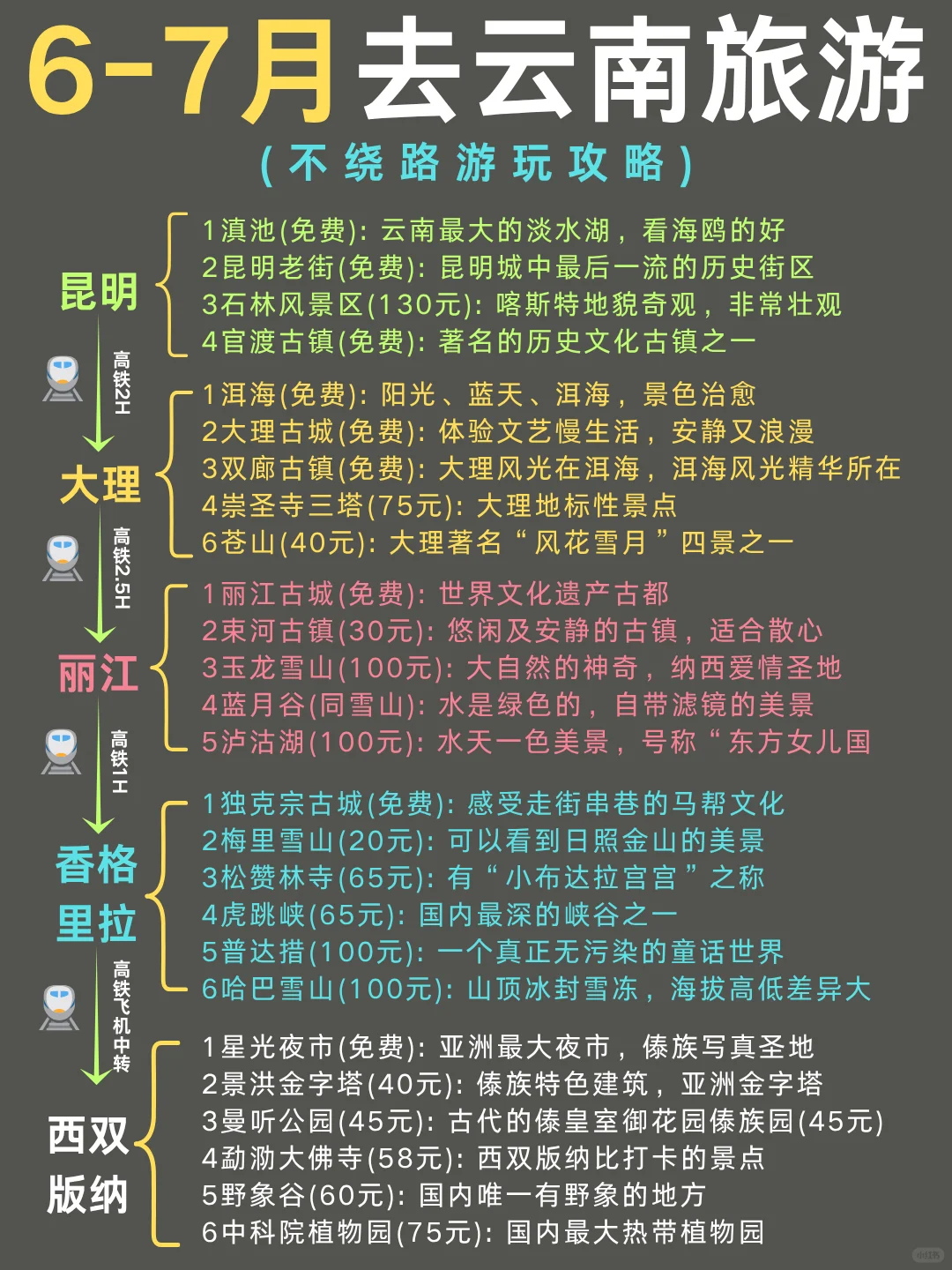 6-7月来云南旅游♥不踩雷的旅游攻略