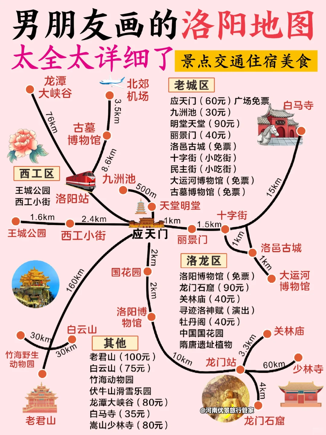 洛阳旅游攻略！男朋友手绘版地图！不绕路！